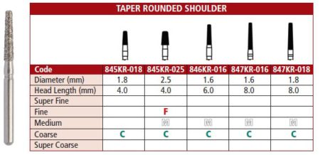 Diamond Burs - Taper Rounded Shoulder - Johnson-Promident